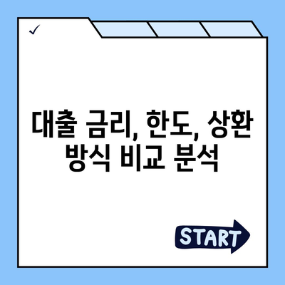 대학생 대출, 나에게 맞는 조건은? | 대출 비교, 금리, 한도, 상환, 추천