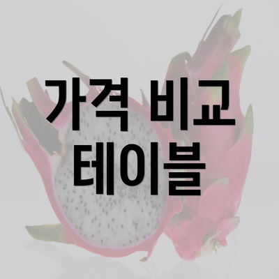 가격 비교 테이블