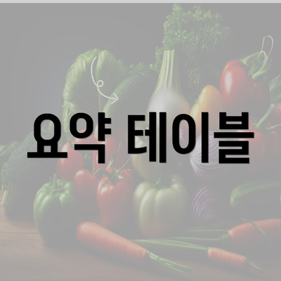 요약 테이블