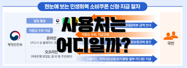 사용처는 어디일까?