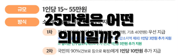 25만원은 어떤 의미일까?