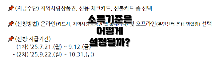 소득기준은 어떻게 설정될까?