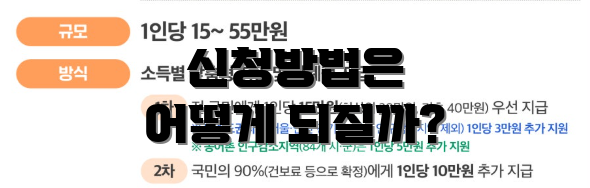 신청방법은 어떻게 되질까?
