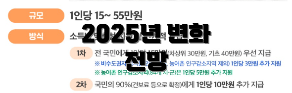 2025년 변화 전망