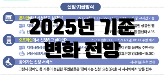 2025년 기준 변화 전망