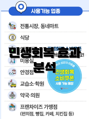 민생회복 효과 분석