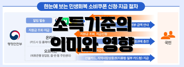 소득기준의 의미와 영향