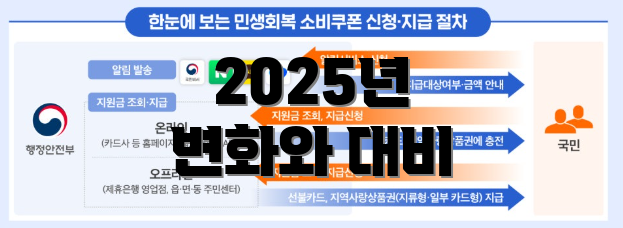 2025년 변화와 대비