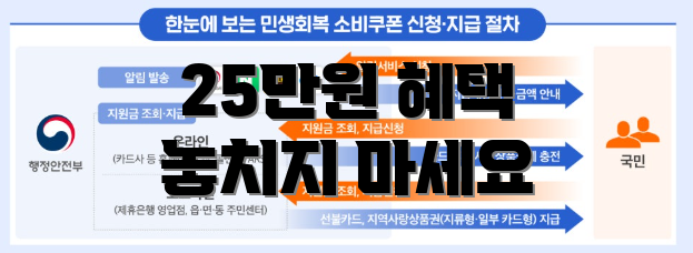 25만원 혜택 놓치지 마세요
