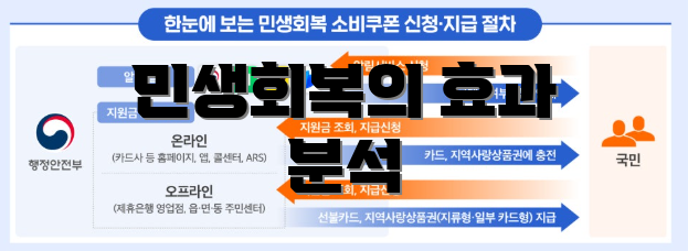 민생회복의 효과 분석