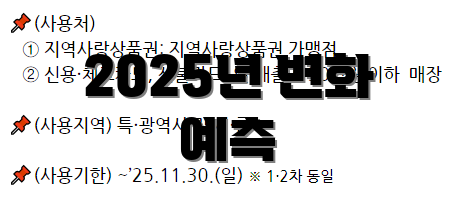 2025년 변화 예측