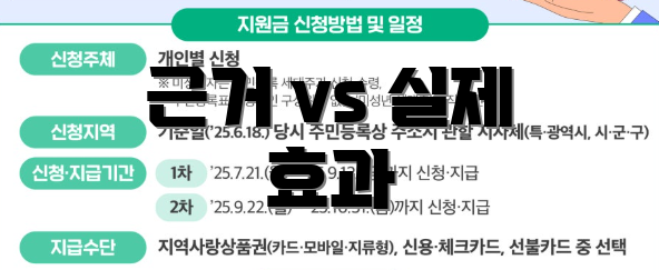 근거 vs 실제 효과