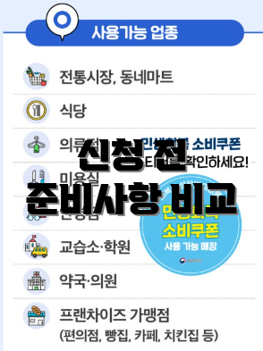 신청 전 준비사항 비교